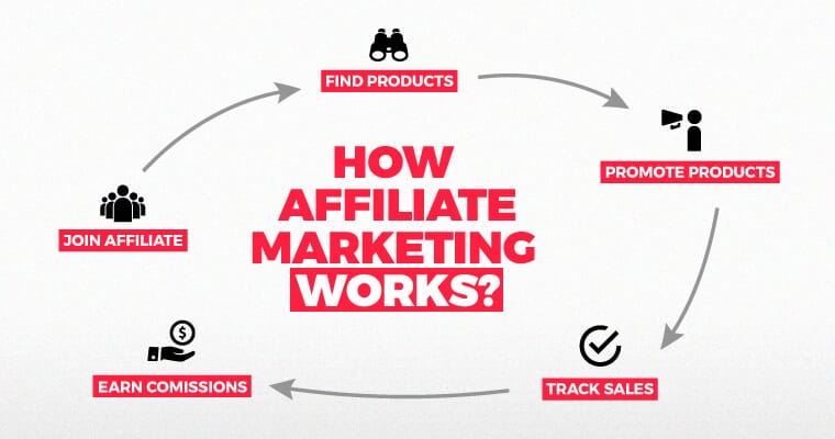 affiliate-marketing in nigeria affiliate-marketing in nigeria