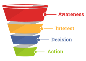sales funnel clickfunnels review